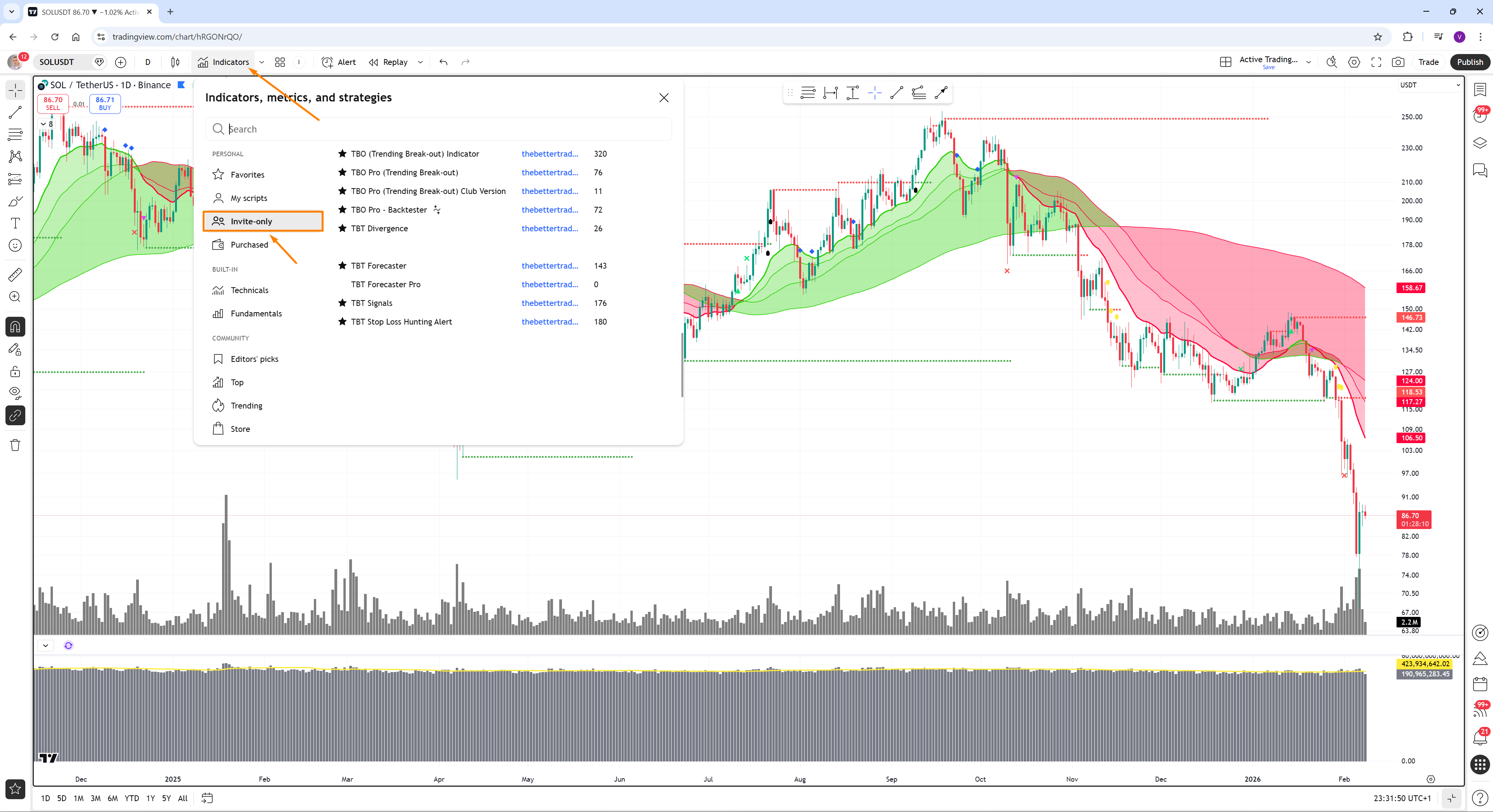 TradingView Indicators dialog with Invite-only scripts tab selected